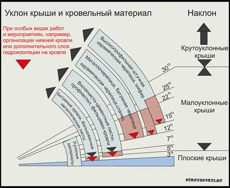 Определение оптимального угла наклона огневой струи