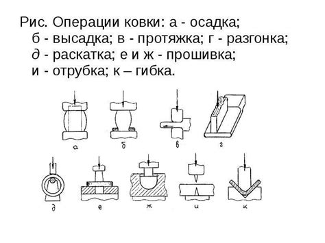 Определение оптимальной температуры для ковки металлов