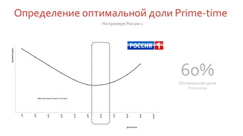 Определение оптимальной частоты освещения