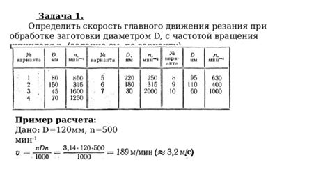 Определение основных режимов резания