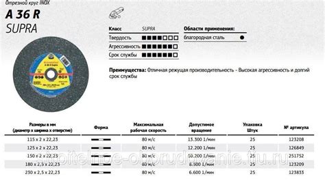 Определение отрезных кругов для металла