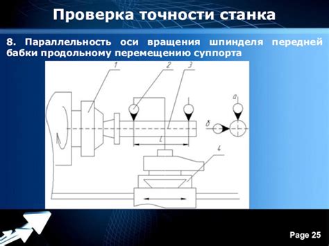 Определение передней бабки