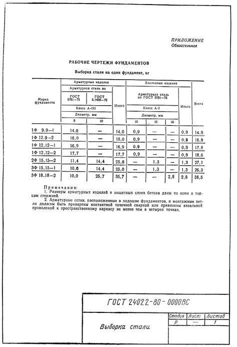 Определение перехлеста по ГОСТ