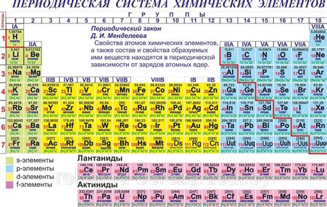 Определение плотности металла: таблица Менделеева