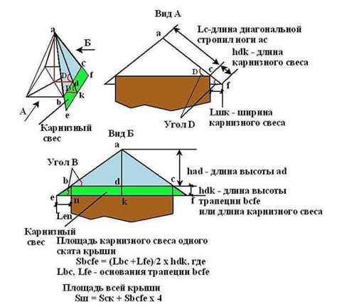 Определение площади кровли