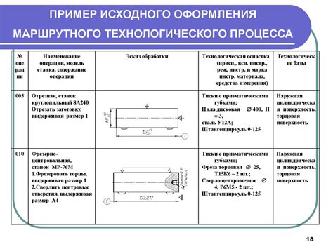 Определение площади обрабатываемой поверхности