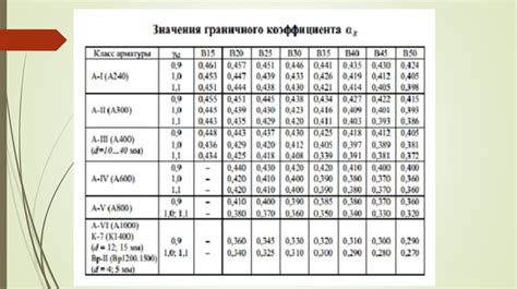 Определение площади сечения металла