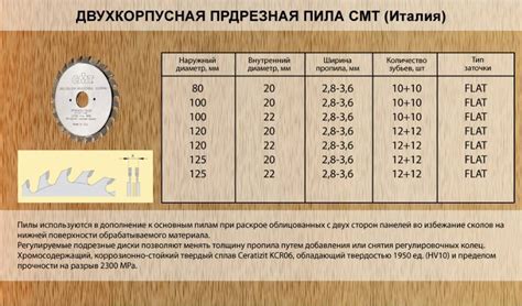 Определение подходящего инструмента для распила металлической трубы