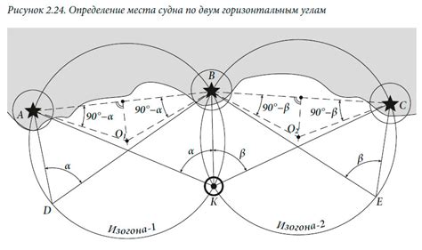 Определение подходящего места