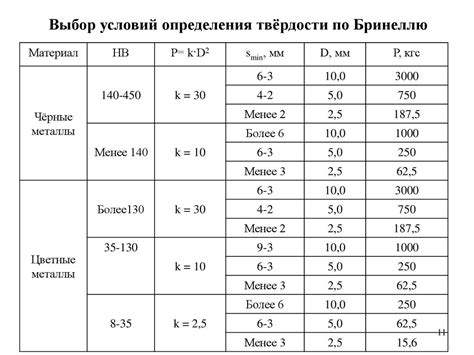 Определение понятия "твердость металлов"