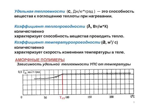 Определение понятия "теплопроводность"