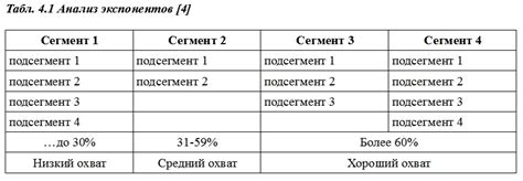 Определение потенциала и рынка