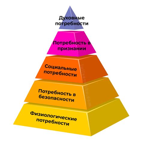 Определение потребностей