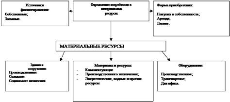 Определение потребности в металлах