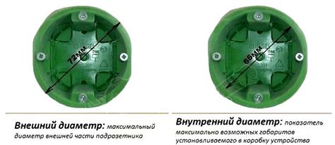 Определение правильного размера долота