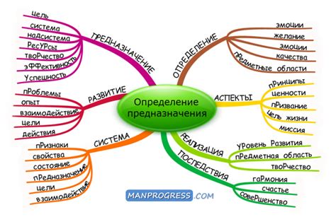 Определение предназначения