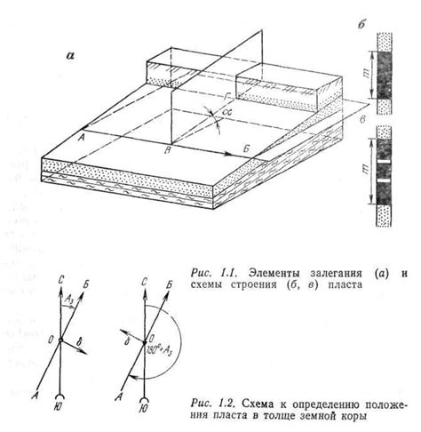 Определение признаков месторождений