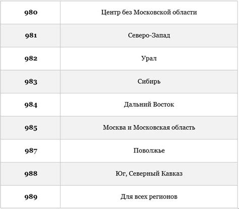 Определение принадлежности номера к оператору связи