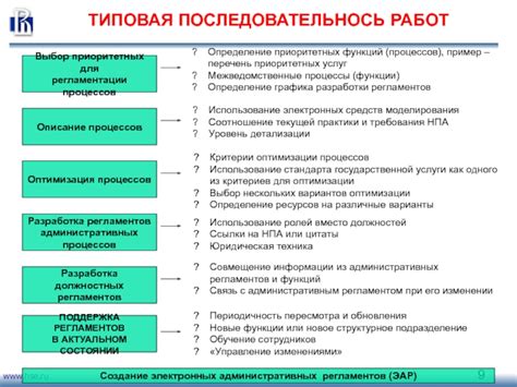 Определение приоритетных функций