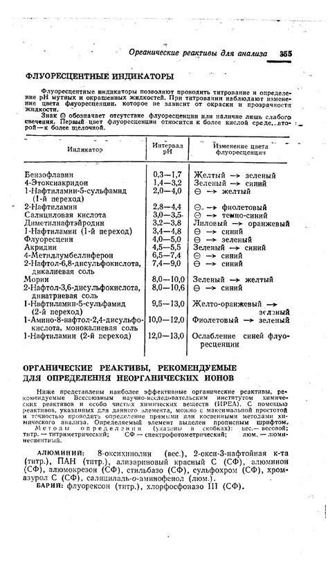 Определение пробы с помощью химических реактивов