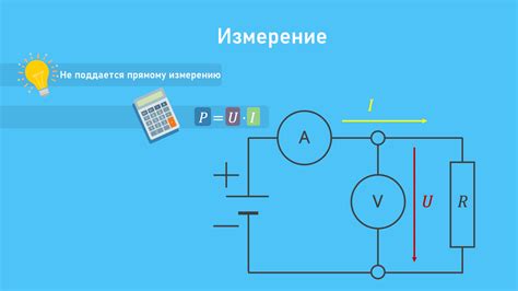 Определение проводимостью электрического тока