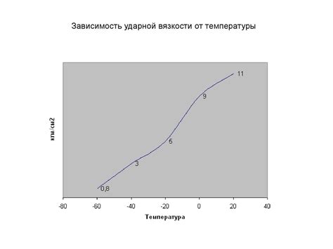 Определение процентного содержания