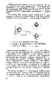 Определение процесса отбора проб металла