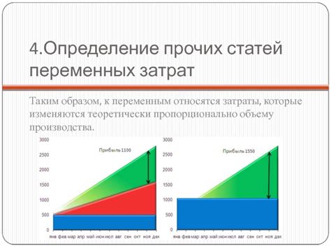 Определение прочих затрат