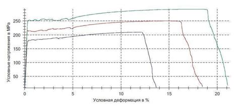 Определение прочности металлов