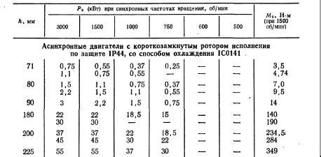 Определение размеров и типа станка