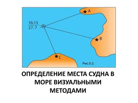 Определение размеров и формы корабля