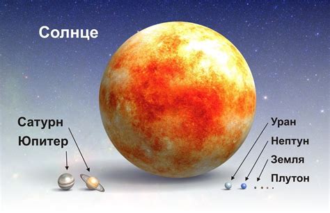 Определение размеров и формы планеты