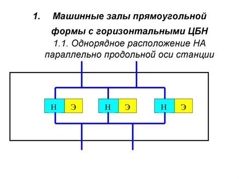 Определение размеров и формы станции