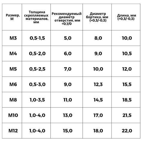 Определение размеров резьбовых муфт