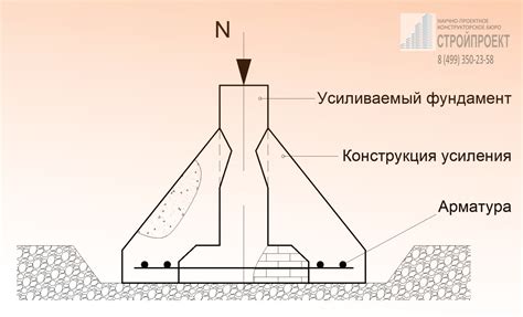 Определение размеров фундамента