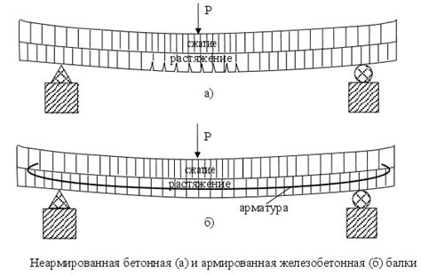 Определение растянутой арматуры