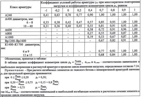 Определение расхода арматуры: