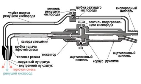 Определение расхода кислорода при резке металла