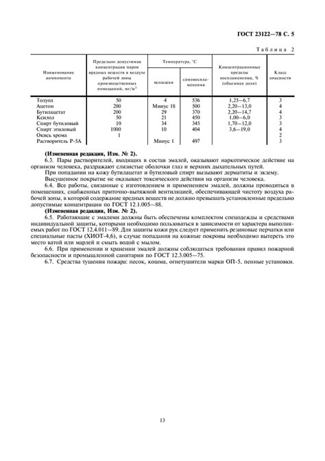 Определение расхода эмали КО-811 на 1 м2 металла: факторы, влияющие на его величину