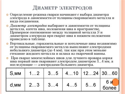 Определение режима сварки