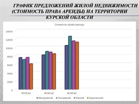 Определение рыночной стоимости металлолома