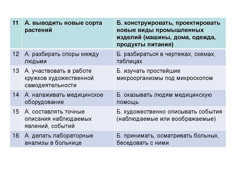 Определение своих основных способностей