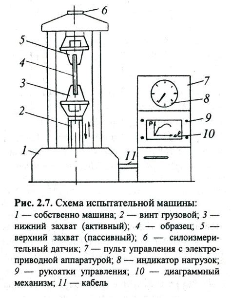 Определение свойств металлов