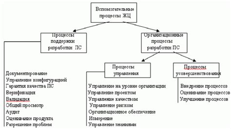 Определение системы ISO