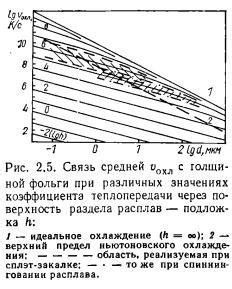 Определение скорости движения металлов