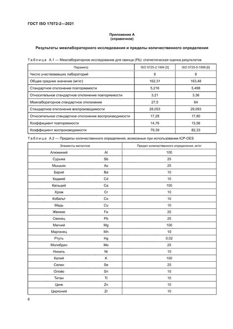 Определение содержания металлов