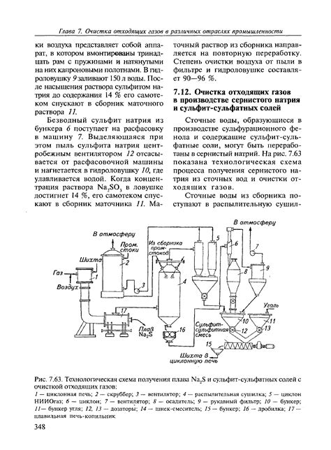 Определение способов получения сульфатных солей