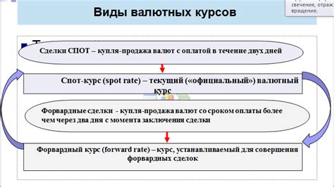 Определение спот-рынка металлов