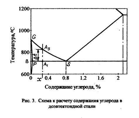 Определение стали углеродистой