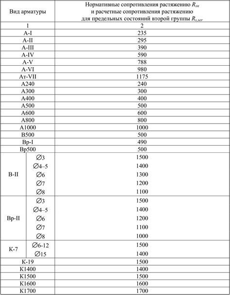 Определение стандарта арматуры 6а1